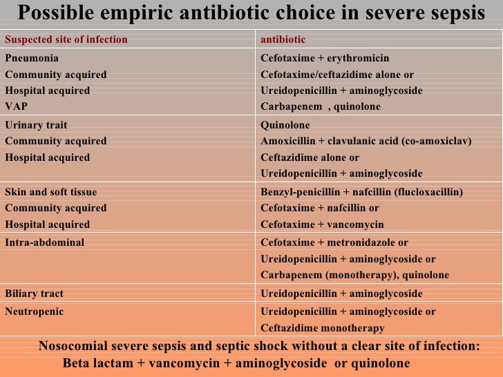 Gram Negative Sepsis