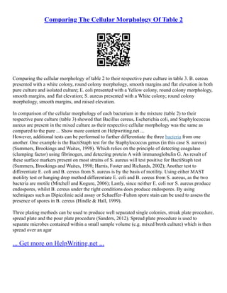 Comparing The Cellular Morphology Of Table 2
Comparing the cellular morphology of table 2 to their respective pure culture in table 3. B. cereus
presented with a white colony, round colony morphology, smooth margins and flat elevation in both
pure culture and isolated culture; E. coli presented with a Yellow colony, round colony morphology,
smooth margins, and flat elevation; S. aureus presented with a White colony; round colony
morphology, smooth margins, and raised elevation.
In comparison of the cellular morphology of each bacterium in the mixture (table 2) to their
respective pure culture (table 3) showed that Bacillus cereus, Escherichia coli, and Staphylococcus
aureus are present in the mixed culture as their respective cellular morphology was the same as
compared to the pure ... Show more content on Helpwriting.net ...
However, additional tests can be performed to further differentiate the three bacteria from one
another. One example is the BactiStaph test for the Staphylococcus genus (in this case S. aureus)
(Summers, Brookings and Waites, 1998). Which relies on the principle of detecting coagulase
(clumping factor) using fibrinogen, and detecting protein A with immunoglobulin G. As result of
these surface markers present on most strains of S. aureus will test positive for BactiStaph test
(Summers, Brookings and Waites, 1998; Harris, Foster and Richards, 2002); Another test to
differentiate E. coli and B. cereus from S. aureus is by the basis of motility. Using either MAST
motility test or hanging drop method differentiate E. coli and B. cereus from S. aureus, as the two
bacteria are motile (Mitchell and Kogure, 2006); Lastly, since neither E. coli nor S. aureus produce
endospores, whilst B. cereus under the right conditions does produce endospores. By using
techniques such as Dipicolinic acid assay or Schaeffer–Fulton spore stain can be used to assess the
presence of spores in B. cereus (Hindle & Hall, 1999).
Three plating methods can be used to produce well separated single colonies, streak plate procedure,
spread plate and the pour plate procedure (Sanders, 2012). Spread plate procedure is used to
separate microbes contained within a small sample volume (e.g. mixed broth culture) which is then
spread over an agar
... Get more on HelpWriting.net ...
 