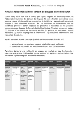 Granollers Acció Municipal_ en el Consum de Drogues


Activitat relacionada amb el consum de drogues a nivell de ciutat
Durant l’any 2010 hem dut a terme, per segona vegada, el desenvolupament de
l’Observatori Municipal del Consum de Drogues. Té com a finalitat convertir-se en un
sistema estable d’informació que monitoritza la incidència i evolució del consum de
drogues i dels problemes associats. És un instrument de coneixement útil per
identificar, prevenir i donar respostes als problemes i necessitats de les persones
consumidores de drogues, de forma individual i col·lectiva. Al mateix temps, ens ajuda a
(1) disposar d’un sistema de informació estable; (2) generar els indicadors i estudis
necessaris; (3) avaluar els programes d’ intervenció; i (4) adequar les intervencions a les
necessitats detectades.

Aquest document esdevé cabdal pel que fa al desenvolupament d’aquest pla:

          •     per una banda ens aporta un mapa de tota la informació realitzada,
          •     alhora que ens serveix per revisar i avaluar part de la tasca realitzada.

Aprofitem, doncs, la seva realització, per exposar els resultats en clau de diagnòstic i
motor de la programació del període que cal abordar. Les següents conclusions han estat
redactades segons el següent esquema d'indicadors:


Sociològics i   Activitat       Tractament i   Reducció de    Sòcio-          Educatius       Policials       Aportacions      Extra:
patrons de      preventiva      activitat      danys          sanitaris                                       dels             Aportacions
consum                          assistencial                                                                  especialistes    dels
                                                                                                                               adolescents
Patrons de      Actuacions de   Servei         Programa       Equips atenció Incidència als   Controls        Aportacions dels Aportacions
consum:         prevenció       Municipal      d’Intercanvi   primària        centres         d’alcoholèmia   especialistes    dels
• Situació                      Drogues        de                             educatius                                        adolescents
global                          Demandes       Xeringues      Serveis Socials
• Situació a    Web             d’informació   (PIX)                                          Control de
Europa          sobredrogues.ne                                                               l’oferta
• Situació a    t               CAS Granollers Programa de
Espanya                         Inicis de      Manteniment
• Situació a                    tractament     amb
Catalunya                                      Metadona
                                Perfil dels
                                usuaris
                                que inicien
                                tractament

                                Activitat
                                assistencial




                                                                      15
 