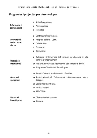 Granollers Acció Municipal_ en el Consum de Drogues


Programes i projectes per desenvolupar

                    1.    SobreDrogues.net
Informació i        2.    Portes enfora
comunicació
                    3.    Jornades

                    4.    Centres d’ensenyament
Prevenció i         5.    Hospital del dia - CSMIJ
reducció de         6.    Oci nocturn
riscos
                    7.    Formació
                    8.    Comunitat

                    9.    Detecció i intervenció del consum de drogues en els
Detecció i                centres d’ensenyament
intervenció         10.   Mesures educatives alternatives per a menors d’edat
                    11.   Programa d’intercanvi de xeringues

                    12.   Servei d’atenció a adolescents i famílies
Atenció i           13.   Servei Municipal d’Informació i Assessorament sobre
seguiment                 Drogues
                    14.   Coordinació amb CAS
                    15.   Justícia Juvenil
                    16.   SRC-CSMA

Recerca i           17.   Observatori de consum
investigació        18.   Recerca




                                        49
 
