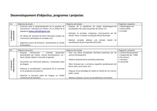 Desenvolupament d’objectius, programes i projectes

Eix                  Objectius de procés                                             Objectius de resultat                                               Programes i projectes
                     - Continuar amb el desenvolupament de la proposta de            - Disposar de la plataforma de treball SobreDrogues.net             1. SobreDrogues.net
                       comunicació i informació en l’entorn 2.0 al voltant de la       actualitzada a les noves necessitats de l’entorn 2.0              2. Portes enfora
1. Informació i




                       plataforma www.sobredrogues.net                                                                                                   3. Jornades
 comunicació




                                                                                     - Participar en jornades, congressos, comunicacions per fer
                     - Fer difusió de l’activitat de l’Acció Municipal (mitjans de     difusió i donar a conèixer la proposta d’Acció Municipal
                       comunicació, participació en Jornades, etc).
                                                                                     - Realitzar jornades almenys una jornada             àmplia   de
                     - Organitzar accions de formació i sensibilització en l'àmbit     sensibilització durant el període 2012-2015.
                       de Granollers

Eix                  Objectius de procés                                            Objectius de resultat                                                Programes i projectes
                     - Proposar      intervencions     i    activitats  preventives - Tenir una oferta actualitzada d’activitat preventiva per als       4. Centres d’ensenyament
                       diversificades per àmbits: centres d’ensenyament, oci i        centres d’ensenyament                                              5. Hospital del dia - CSMIJ
                       lleure, família, laboral i comunitat en general.                                                                                  6. Oci nocturn
reducció de riscos




                                                                                    - Realitzar avaluació de les activitats preventives                  7. Formació
  2. Prevenció i




                     - Transmetre una informació objectiva i contrastada sobre                                                                           8. Comunitat
                       les drogues                                                  - Oferir formació per a col·lectius específics (professionals del
                                                                                      lleure, salut, acció social, etc.)
                     - Potenciar la sensibilització i participació de la comunitat
                       en les propostes de prevenció.                               - Disposar d’una estratègia de treball en l’àmbit de l’oci nocturn
                                                                                      públic i privat
                     - Potenciar la formació sobre les drogues en l’àmbit
                       d’intervenció de Granollers                                  - Realitzar projectes i accions de sensibilització comunitària
 