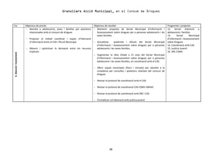 Granollers Acció Municipal_ en el Consum de Drogues



Eix                       Objectius de procés                                     Objectius de resultat                                              Programes i projectes
                          - Atendre a adolescents, joves i famílies per qüestions - Mantenir proposta de Servei Municipal d’Informació i             12. Servei d’atenció a
                             relacionades amb el consum de drogues                  Assessorament sobre drogues per a persones adolescents i les     adolescents i famílies
                                                                                    seves famílies.                                                  13.      Servei      Municipal
                          - Propiciar el treball coordinat i espais d’intercanvi                                                                     d’Informació i Assessorament
                             d’informació entre el CAS i l’Acció Municipal        - Actualitzar      publicitat i difusió del Servei Municipal       sobre Drogues
                                                                                    d’Informació i Assessorament sobre drogues per a persones        14. Coordinació amb CAS
                          - Afavorir i optimitzar la derivació entre els recursos   adolescents i les seves famílies,                                15. Justícia Juvenil
                             implicats                                                                                                               16. SRC-CSMA
4. Atenció i tractament




                                                                                  - Augmentar la ràtio d’edat a 21 anys del Servei Municipal
                                                                                    d’Informació i Assessorament sobre drogues per a persones
                                                                                    adolescents i les seves famílies, en coordinació amb el CAS

                                                                                   - Oferir espais municipals (físics i virtuals) per atendre a la
                                                                                     ciutadania per consultes i qüestions relatives del consum de
                                                                                     drogues

                                                                                   - Revisar el protocol de coordinació amb el CAS

                                                                                   - Revisar el protocol de coordinació CAS-CSMIJ-SMIAD

                                                                                   - Revisar el protocol de coordinació amb SRC i CAS

                                                                                   - Formalitzar col·laboració amb justícia juvenil




                                                                                                  52
 