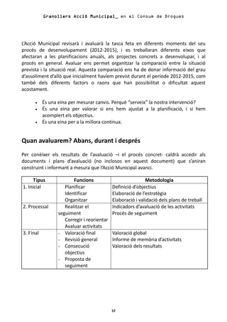 Granollers Acció Municipal_ en el Consum de Drogues




L’Acció Municipal revisarà i avaluarà la tasca feta en diferents moments del seu
procés de desenvolupament (2012-2015), i es treballaran diferents eixos que
afectaran a les planificacions anuals, als projectes concrets a desenvolupar, i al
procés en general. Avaluar ens permet organitzar la comparació entre la situació
prevista i la situació real. Aquesta comparació ens ha de donar informació del grau
d’assoliment d’allò que inicialment havíem previst durant el període 2012-2015, com
també dels diferents factors o raons que han possibilitat o dificultat aquest
acostament.

      •    És una eina per mesurar canvis. Perquè “serveix” la nostra intervenció?
      •    És una eina per valorar si ens hem ajustat a la planificació, i si hem
           acomplert els objectius.
      •    És una eina per a la millora contínua.


Quan avaluarem? Abans, durant i després
Per conèixer els resultats de l’avaluació –i el procés concret- caldrà accedir als
documents i plans d’avaluació (no inclosos en aquest document) que s’aniran
construint i informant a mesura que l’Acció Municipal avanci.

      Tipus             Funcions                            Metodologia
1. Inicial          Planificar              Definició d’objectius
                    Identificar             Elaboració de l’estratègia
                    Organitzar              Elaboració i validació dels plans de treball
2. Processal        Realitzar el            Indicadors d’avaluació de les activitats
                 seguiment                  Procés de seguiment
                    Corregir i reorientar
                    Avaluar activitats
3. Final         - Valoració final          Valoració global
                 - Revisió general          Informe de memòria d’activitats
                 - Consecució               Valoració dels resultats
                    objectius
                 - Proposta de
                    seguiment




                                            57
 
