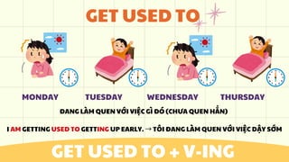 Getting Use Mastering English Grammar: Used To, Be Used To, and Get Used To ...