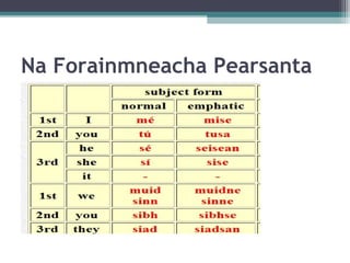 Na Forainmneacha Pearsanta
 