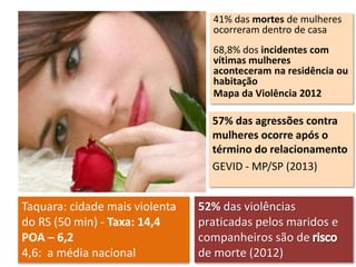 41% das mortes de mulheres
ocorreram dentro de casa
68,8% dos incidentes com
vítimas mulheres
aconteceram na residência ou
habitação
Mapa da Violência 2012
52% das violências
praticadas pelos maridos e
companheiros são de
de morte (2012)
57% das agressões contra
mulheres ocorre após o
término do relacionamento
GEVID - MP/SP (2013)
Taquara: cidade mais violenta
do RS (50 min) - Taxa: 14,4
POA – 6,2
4,6: a média nacional
 