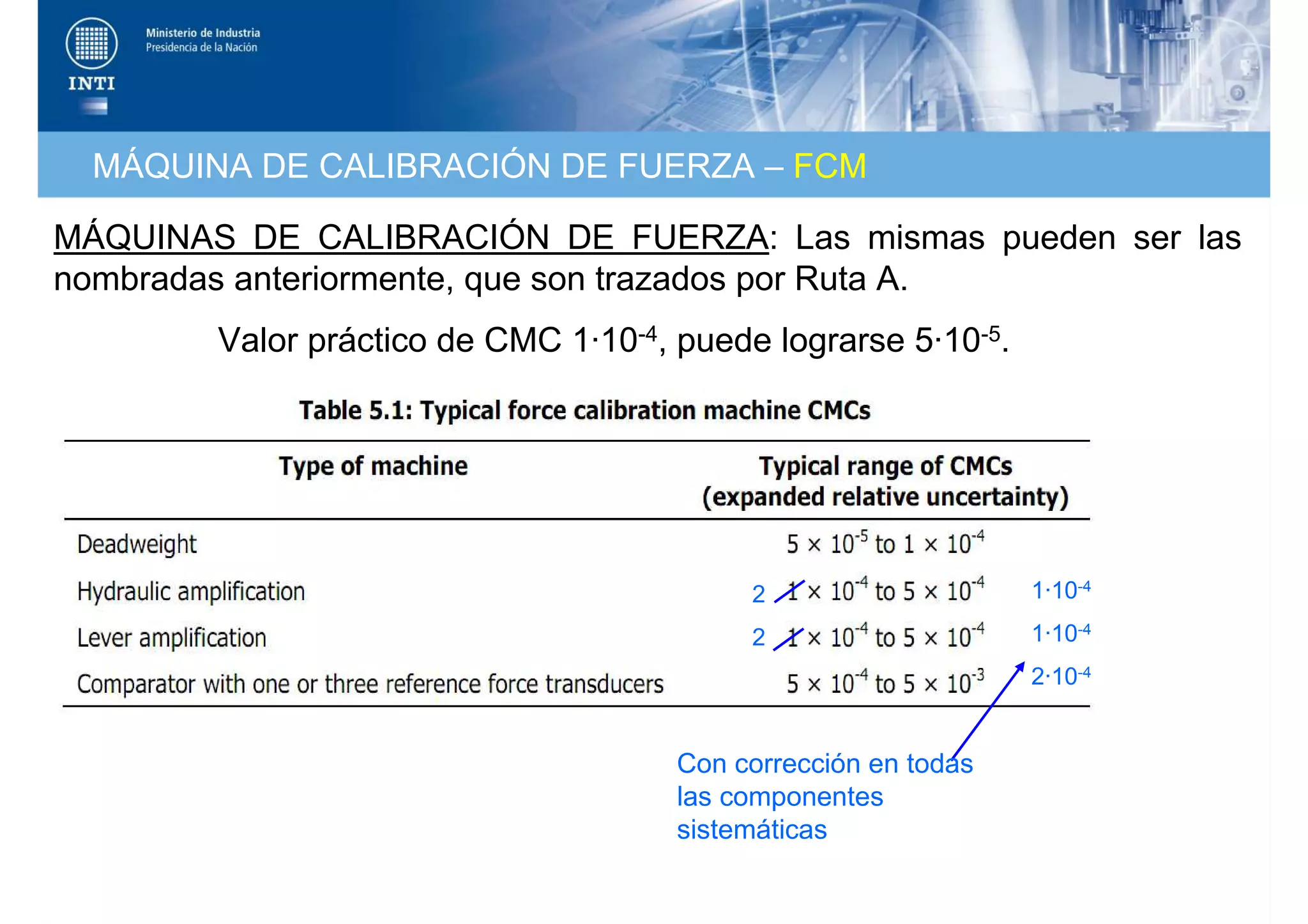 Metrología de Fuerza - Cálculo de la Incertidumbre de Medida | PDF
