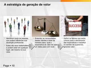 A estratégia de geração de valor

 Identificar quais as pessoas
que podem influenciar sua
ascenção profissional.
 Estes são seus stakeholders
e podem estar em qualquer
lugar, até mesmo na sua
casa.

Page  10

 Entender as necessidades
destes clientes e listar de
maneira clara, qual a
expectativa de valor de cada
um deles para com você.

 Definir os fatores que serão
críticos para o atendimento
das expectativas e trabalhar
no sentido de superá-los,
gerando valor.

 