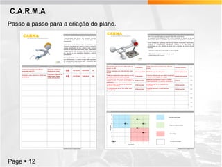 C.A.R.M.A
Passo a passo para a criação do plano.

Page  12

 
