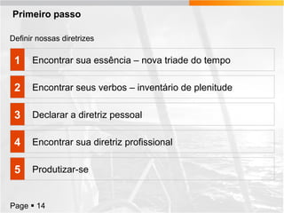 Primeiro passo
Definir nossas diretrizes

1

Encontrar sua essência – nova triade do tempo

2

Encontrar seus verbos – inventário de plenitude

3

Declarar a diretriz pessoal

4

Encontrar sua diretriz profissional

5

Produtizar-se

Page  14

 