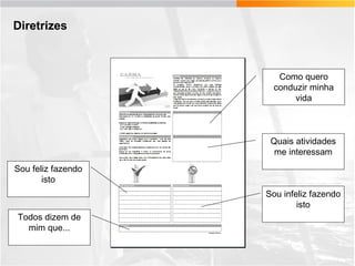 Diretrizes

Como quero
conduzir minha
vida

Quais atividades
me interessam
Sou feliz fazendo
isto
Sou infeliz fazendo
isto
Todos dizem de
mim que...

 