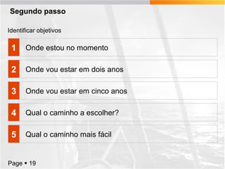 Segundo passo
Identificar objetivos

1

Onde estou no momento

2

Onde vou estar em dois anos

3

Onde vou estar em cinco anos

4

Qual o caminho a escolher?

5

Qual o caminho mais fácil

Page  19

 