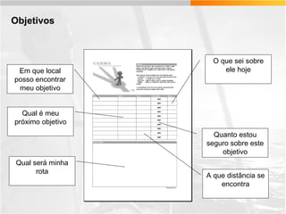 Objetivos

Em que local
posso encontrar
meu objetivo

O que sei sobre
ele hoje

Qual é meu
próximo objetivo
Quanto estou
seguro sobre este
objetivo
Qual será minha
rota

A que distância se
encontra

 