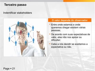 Terceiro passo
Indentificar stakeholders
O valor depende do observador
 Entre onde estamos e onde
queremos chegar existem várias
pessoas;
 De acordo com suas expectativas de
valor, elas irão nos apoiar ou
dificultar;
 Cabe a nós decidir se aceitamos a
expectativa ou não.

Page  21

 