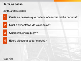 Terceiro passo
Identificar stakeholders

1

Quais as pessoas que podem influenciar minha carreira?

2

Qual a expectativa de valor delas?

3

Quem influencia quem?

4

Estou diposto a pagar o preço?

Page  22

 