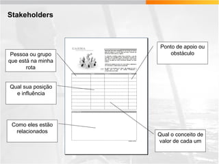 Stakeholders

Pessoa ou grupo
que está na minha
rota

Ponto de apoio ou
obstáculo

Qual sua posição
e influência

Como eles estão
relacionados

Qual o conceito de
valor de cada um

 