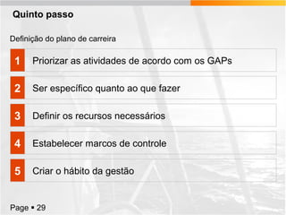 Quinto passo
Definição do plano de carreira

1

Priorizar as atividades de acordo com os GAPs

2

Ser específico quanto ao que fazer

3

Definir os recursos necessários

4

Estabelecer marcos de controle

5

Criar o hábito da gestão

Page  29

 