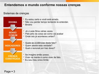 Entendemos o mundo conforme nossas crenças
Sistemas de crenças
DOGMA

 Eu estou certo e você está errado.
 Não vou perder tempo tentando te entender.
 Binário

SENSO
COMUM

 Já vi este filme várias vezes
 Pelo jeito da coisa sei como vai acabar
 Onde isto já aconteceu antes?

INDICADORES

 Quais as evidências deste fato?
 Quem atesta esta verdade?
 Qual o racional por traz disso?

CRENÇA
CONSTRUIDA

 Se imagino então posso.
 Viver na mente é como viver de fato.
 Eu sou meu único limite

Page  3

 