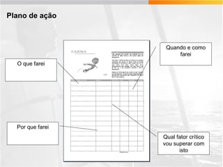 Plano de ação

Quando e como
farei
O que farei

Por que farei
Qual fator crítico
vou superar com
isto

 