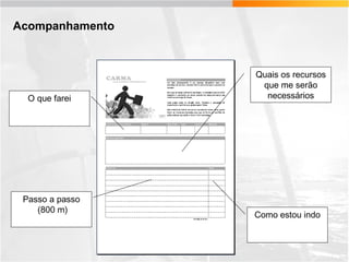 Acompanhamento

O que farei

Passo a passo
(800 m)

Quais os recursos
que me serão
necessários

Como estou indo

 