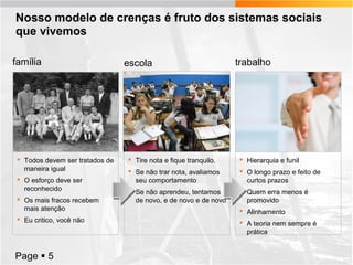 Nosso modelo de crenças é fruto dos sistemas sociais
que vivemos
família

 Todos devem ser tratados de
maneira igual
 O esforço deve ser
reconhecido
 Os mais fracos recebem
mais atenção
 Eu critico, você não

Page  5

escola

trabalho

 Tire nota e fique tranquilo.

 Hierarquia e funil

 Se não trar nota, avaliamos
seu comportamento

 O longo prazo e feito de
curtos prazos

 Se não aprendeu, tentamos
de novo, e de novo e de novo

 Quem erra menos é
promovido
 Alinhamento
 A teoria nem sempre é
prática

 
