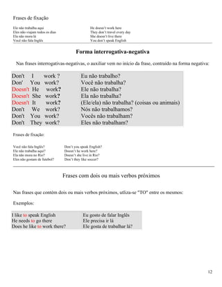 Frases de fixação
Ele não trabalha aqui                           He doesn’t work here
Eles não viajam todos os dias                   They don’t travel every day
Ela não mora lá                                 She doesn’t live there
Você não fala Inglês                            You don’t speak English


                                       Forma interrogativa-negativa
  Nas frases interrogativas-negativas, o auxiliar vem no início da frase, contraído na forma negativa:

Don't I     work ?                        Eu não trabalho?
Don' You work?                            Você não trabalha?
Doesn't He work?                          Ele não trabalha?
Doesn't She work?                         Ela não trabalha?
Doesn't It  work?                         (Ele/ela) não trabalha? (coisas ou animais)
Don't We work?                            Nós não trabalhamos?
Don't You work?                           Vocês não trabalham?
Don't They work?                          Eles não trabalham?

Frases de fixação:

Você não fala Inglês?           Don’t you speak English?
Ele não trabalha aqui?          Doesn’t he work here?
Ela não mora no Rio?            Doesn’t she live in Rio?
Eles não gostam de futebol?     Don’t they like soccer?



                                Frases com dois ou mais verbos próximos

Nas frases que contém dois ou mais verbos próximos, utliza-se "TO" entre os mesmos:

Exemplos:

I like to speak English                    Eu gosto de falar Inglês
He needs to go there                       Ele precisa ir lá
Does he like to work there?                Ele gosta de trabalhar lá?




                                                                                                     12
 