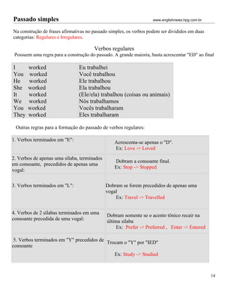 Passado simples                                                     www.englishnews.hpg.com.br


Na construção de frases afirmativas no passado simples, os verbos podem ser divididos em duas
categorias: Regulares e Irregulares.

                                       Verbos regulares
 Possuem uma regra para a construção do passado. A grande maioria, basta acrescentar "ED" ao final

I      worked                   Eu trabalhei
You    worked                   Você trabalhou
He     worked                   Ele trabalhou
She    worked                   Ela trabalhou
It     worked                   (Ele/ela) trabalhou (coisas ou animais)
We     worked                   Nós trabalhamos
You    worked                   Vocês trabalharam
They   worked                   Eles trabalharam

 Outras regras para a formação do passado de verbos regulares:

1. Verbos terminados em "E":                     Acrescenta-se apenas o "D".
                                                 Ex: Love -> Loved
2. Verbos de apenas uma sílaba, terminados
                                                 Dobram a consoante final.
em consoante, precedidos de apenas uma
                                                 Ex: Stop -> Stopped
vogal:


3. Verbos terminados em "L":                 Dobram se forem precedidos de apenas uma
                                             vogal
                                                 Ex: Travel -> Travelled


4. Verbos de 2 sílabas terminados em uma     Dobram somente se o acento tônico recair na
consoante precedida de uma vogal:            última sílaba
                                                  Ex: Prefer -> Preferred , Enter -> Entered

 5. Verbos terminados em "Y" precedidos de Trocam o "Y" por "IED"
consoante
                                                 Ex: Study -> Studied



                                                                                                 14
 