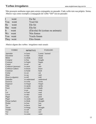 Verbos irregulares                                              www.englishnews.hpg.com.br


Não possuem nenhuma regra para serem conjugados no passado. Cada verbo tem sua própria forma.
Abaixo veja como exemplo a conjugação do verbo "GO" (ir) no passado:

I    went                  Eu fui
You went                   Você foi
He   went                  Ele foi
She went                   Ela foi
It   went                  (Ele/ela) foi (coisas ou animais)
We went                    Nós fomos
You went                   Vocês foram
They went                  Eles foram

Abaixo alguns dos verbos irregulares mais usuais

      VERBO           INFINITIVO            PASSADO
Aprender             to learn        Learnt / learned
Encontrar            to find         found
Beber                to drink        drank
Comprar              to buy          bought
Começar              to begin        began
Comer                to eat          ate
Conhecer (pessoas)   to meet         met
Conhecer (saber)     to know         knew
Construir            to build        built
Cortar               to cut          cut
Dizer                to say          said
Dizer (a alguém)     to tell         told
Entender             to understand   understood
Escrever             to write        wrote
Esquecer             to forget       forgot
Falar                to speak        spoke
Fazer                to make         made
Ir                   to go           went
Ler                  to read         read
Levar                to take         took
Pagar                to pay          paid
Pegar                to catch        caught
Pensar (achar)       to think        thought
Perder               to lose         lost
Ter                  to have         had
Trazer               to bring        brought
Vender               to sell         sold
Ver                  to see          saw
Vir                  to come         came
                                                                                             15
 