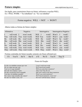 Futuro simples                                                           www.englishnews.hpg.com.br


Em Inglês, para construirmos frases no futuro, utilizamos o auxiliar WILL.
Ex: I WILL WORK = “Eu trabalharei” ou “Eu vou trabalhar”


                    Forma negativa: WILL + NOT               = WON'T


Abaixo todas as formas do futuro simples:

Afirmativa                    Negativa.          Interrogativa       Interrogativa-Negativa
I      will work      I    won’t work     Will    I        work?     Won’t         I      work?
You    will work      You won’t work      Will   You       work?     Won’t         you    work?
He     will work      He won’t work       Will    He       work?     Won’t         he     work?
She    will work      She won’t work      Will    She      work?     Won’t         she    work?
It     will work      It   won’t work     Will    It       work?     Won’t         it     work?
We     will work      We won’t work       Will   We        work?     Won’t         we     work?
You    will work      You won’t work      Will   You       work?     Won’t         you     work?
They   will work      They won’t work     Will   They      work?     Won’t         they    work?

Formas contraídas do futuro (usadas somente em frases afirmativas):
   I’ll  You’ll     He’ll      She’ll   it’ll   We’ll      You’ll              They’ll

                                          Frases de fixação

Eu não vou trabalhar semana que vem        I won’t work next week
Ele vai viajar mes que vem                 He’ll travel next month
Você vai vir aqui amanhã?                  Will you come here tomorrow?
Eles não vão comprar o carro               They won’t buy the car
Ela não vai precisar ficar lá amanhã       She won’t need to stay there tomorrow
Você não vai trabalhar amanhã?             Won’t you work tomorrow?
Nós vamos viajar amanhã, não vamos?        We’ll travel tomorrow, won’t we?
Ele não vai vender a casa, vai?            He won’t sell the house, will he?




                                                                                                      18
 