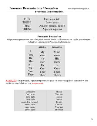 Pronomes Demonstrativos / Possessivos                             www.englishnews.hpg.com.br

                                Pronomes Demonstrativos

                  THIS                   Este, esta, isto
                 THESE                    Estes, estas
                 THAT                 Aquele, aquela, aquilo
                 THOSE                  Aqueles, aquelas

                                   Pronomes Possessivos
 Os pronomes possessivos têm a função de indicar "Posse" e dividem-se, em Inglês, em dois tipos:
                       Adjectives (Adjetivos) e Pronouns (Substantivos)

                                      Adjetivos    Substantivos

                           I           My            Mine
                        You           Your           Yours
                         He            His            His
                        She            Her            Hers
                        It             Its             Its
                        We             Our            Ours
                        You           Your           Yours
                        They          Their          Theirs
ATENÇÃO: Em português, o pronome possessivo pode vir antes ou depois do substantivo. Em
Inglês, no caso Adjetivo, vem sempre antes:



                     Meu carro                         My car
                     Seu carro                        Your car
                     carro dele                        His car
                     carro dela                        Her car
                carro dele (neutro)                    Its car
                    nosso carro                        Our car
                    seus carros                       Your car
                    carros deles                      Their car



                                                                                                  25
 