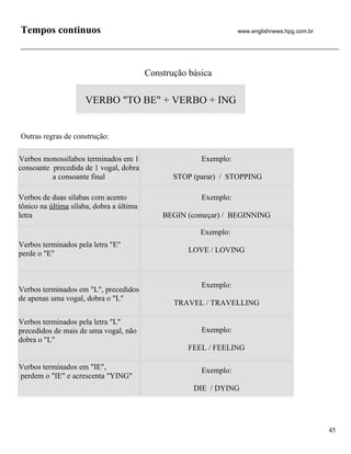 Tempos continuos                                                   www.englishnews.hpg.com.br




                                          Construção básica


                     VERBO "TO BE" + VERBO + ING


Outras regras de construção:

Verbos monossílabos terminados em 1                     Exemplo:
consoante precedida de 1 vogal, dobra
          a consoante final                      STOP (parar) / STOPPING

Verbos de duas sílabas com acento                       Exemplo:
tônico na última sílaba, dobra a última
letra                                         BEGIN (começar) / BEGINNING

                                                        Exemplo:
Verbos terminados pela letra "E"
perde o "E"                                          LOVE / LOVING



                                                        Exemplo:
Verbos terminados em "L", precedidos
de apenas uma vogal, dobra o "L"
                                                 TRAVEL / TRAVELLING

Verbos terminados pela letra "L"
precedidos de mais de uma vogal, não                    Exemplo:
dobra o "L"
                                                     FEEL / FEELING

Verbos terminados em "IE",                              Exemplo:
perdem o "IE" e acrescenta "YING"
                                                      DIE / DYING




                                                                                                45
 