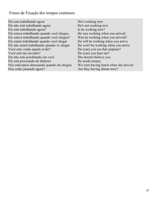 Frases de Fixação dos tempos contínuos

Ele está trabalhando agora                    He's working now
Ele não está trabalhando agora                He's not working now
Ele está trabalhando agora?                   Is he working now?
Ele estava trabalhando quando você chegou     He was working when you arrived
Ele estava trabalhando quando você chegou?    Was he working when you arrived?
Ele estará trabalhando quando você chegar     He will be working when you arrive
Ele não estará trabalhando quando vc chegar   He won't be working when you arrive
Você está vendo aquele avião?                 Do (can) you see that airplane?
Você está me ouvindo?                         Do (can) you hear me?
Ela não está acreditando em você              She doesn't believe you
Ele está precisando de dinheiro               He needs money
Nós estávamos almoçando quando ela chegou     We were having lunch when she arrived
Eles estão jantando agora?                    Are they having dinner now?




                                                                                      47
 
