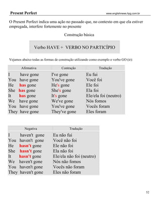 Present Perfect                                                   www.englishnews.hpg.com.br


O Present Perfect indica uma ação no passado que, no contexto em que ela estiver
empregada, interfere fortemente no presente

                                     Construção básica


                 Verbo HAVE + VERBO NO PARTICÍPIO

Vejamos abaixo todas as formas de construção utilizando como exemplo o verbo GO (ir):

        Afirmativa                  Contração                Tradução
I    have gone               I've gone              Eu fui
You have gone                You've gone            Você foi
He has gone                  He's gone              Ele foi
She has gone                 She's gone             Ela foi
It   has gone                It's gone              Ele/ela foi (neutro)
We have gone                 We've gone             Nós fomos
You have gone                You've gone            Vocês foram
They have gone               They've gone           Eles foram


          Negativa                       Tradução
I      haven't gone           Eu não fui
You    haven't gone           Você não foi
He     hasn't gone            Ele não foi
She    hasn't gone            Ela não foi
It     hasn't gone            Ele/ela não foi (neutro)
We     haven't gone           Nós não fomos
You    haven't gone           Vocês não foram
They   haven't gone           Eles não foram



                                                                                               52
 