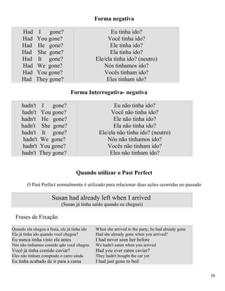 Forma negativa

     Had      I gone?                                Eu tinha ido?
     Had     You gone?                             Você tinha ido?
     Had      He gone?                              Ele tinha ido?
     Had     She gone?                              Ela tinha ido?
     Had      It gone?                        Ele/ela tinha ido? (neutro)
     Had     We gone?                             Nós tínhamos ido?
     Had     You gone?                            Vocês tinham ido?
     Had     They gone?                            Eles tinham ido?

                                 Forma Interrogativa- negativa

     hadn't I gone?                                   Eu não tinha ido?
     hadn't You gone?                               Você não tinha ido?
     hadn't He gone?                                 Ele não tinha ido?
     hadn't She gone?                                Ela não tinha ido?
     hadn't It gone?                           Ele/ela não tinha ido? (neutro)
      hadn't We gone?                              Nós não tínhamos ido?
      hadn't You gone?                             Vocês não tinham ido?
     hadn't They gone?                              Eles não tinham ido?


                                    Quando utilizar o Past Perfect
        O Past Perfect normalmente é utilizado para relacionar duas ações ocorridas no passado

                      Susan had already left when I arrived
                            (Susan já tinha saído quando eu cheguei)

  Frases de Fixação

Quando ela chegou à festa, ele já tinha ido   When she arrived to the party, he had already gone
Ela já tinha ido quando você chegou?          Had she already gone when you arrived?
Eu nunca tinha visto ela antes                I had never seen her before
Nós não tínhamos comido qdo você chegou       We hadn't eaten when you arrived
Você já tinha comido caviar?                  Had you ever eaten caviar?
Eles não tinham comprado o carro ainda        They hadn't bought the car yet
Eu tinha acabado de ir para a cama            I had just gone to bed

                                                                                                   58
 