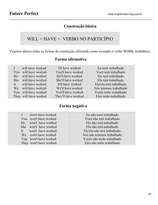 Future Perfect                                                   www.englishnews.hpg.com.br



                                    Construção básica


            WILL + HAVE + VERBO NO PARTICÍPIO

Vejamos abaixo todas as formas de construção utilizando como exemplo o verbo WORK (trabalhar):

                              Forma afirmativa

  I      will have worked       I'll have worked          Eu terei trabalhado
  You    will have worked     You'll have worked         Você terá trabalhado
  He     will have worked      He'll have worked          Ele terá trabalhado
  She    will have worked     She'll have worked          Ela terá trabalhado
  It     will have worked      It'll have worked        Ele/ela terá trabalhado
  We     will have worked      We'll have worked        Nós teremos trabalhado
  You    will have worked     You'll have worked        Vocês terão trabalhado
  They   will have worked     They'll have worked        Eles terão trabalhado

                                  Forma negativa

         I    won't have worked                   Eu não terei trabalhado
         You won't have worked                   Você não terá trabalhado
         He won't have worked                     Ele não terá trabalhado
         She won't have worked                    Ela não terá trabalhado
         It   won't have worked                 Ele/ela não terá trabalhado
         We won't have worked                   Nós não teremos trabalhado
         You won't have worked                  Vocês não terão trabalhado
         They won't have worked                  Eles não terão trabalhado




                                                                                              59
 