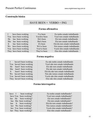Present Perfect Continuous                                         www.englishnews.hpg.com.br




Construção básica

                            HAVE BEEN + VERBO + ING

                                     Forma afirmativa

 I      have been working            I've been         Eu tenho estado trabalhando
 You    have been working          You'dve been        Você tem estado trabalhando
 He     has been working            He's been           Ele tem estado trabalhando
 She    has been working            She's been          Ela tem estado trabalhando
 It     has been working             It's been        Ele/ela tem estado trabalhando
 We     have been working           We've been        Nós temos estado trabalhando
 You    have been working          You've been        Vocês têm estado trabalhando
 They   have been working          They've been        Eles têm estado trabalhando

                                   Forma negativa

   I      haven't been working               Eu não tenho estado trabalhando
   You    haven't been working               Você não tem estado trabalhando
   He     hasn't been working                 Ele não tem estado trabalhando
   She    hasn't been working                 Ela não tem estado trabalhando
   It     hasn't been working               Ele/ela não tem estado trabalhando
   We     haven't been working              Nós não temos estado trabalhando
   You    haven't been working              Vocês não têm estado trabalhando
   They   haven't been working               Eles não têm estado trabalhando

                                 Forma interrogativa


   have I     been working?                   Eu tenho estado trabalhando?
    have You been working?                    Você tem estado trabalhando?
   has He been working?                        Ele tem estado trabalhando?
     has She been working?                     Ela tem estado trabalhando?
    has It been working?                     Ele/ela tem estado trabalhando?
     hav We been working?                    Nós temos estado trabalhando?
    hav You been working?                    Vocês têm estado trabalhando?
    hav They been working?                    Eles têm estado trabalhando?

                                                                                                61
 