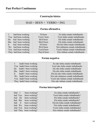 Past Perfect Continuous                                          www.englishnews.hpg.com.br



                                     Construção básica

                    HAD + BEEN + VERBO + ING

                                     Forma afirmativa

 I    had been working               I'd been            Eu tinha estado trabalhando
 You had been working              You'd been           Você tinha estado trabalhando
 He had been working                He'd been            Ele tinha estado trabalhando
 She had been working              She'd been            Ela tinha estado trabalhando
 It   had been working              It'd been          Ele/ela tinha estado trabalhando
 We had been working                We'd been          Nós tínhamos estado trabalhando
 You had been working              You'd been          Vocês tinham estado trabalhando
 They had been working             They'd been          Eles tinham estado trabalhando

                                      Forma negativa

      I    hadn't been working                     Eu não tinha estado trabalhando
      You hadn't been working                     Você não tinha estado trabalhando
      He hadn't been working                       Ele não tinha estado trabalhando
      She hadn't been working                      Ela não tinha estado trabalhando
      It   hadn't been working                   Ele/ela não tinha estado trabalhando
      We hadn't been working                     Nós não tínhamos estado trabalhando
      You hadn't been working                    Vocês não tinham estado trabalhando
      They hadn't been working                    Eles não tinham estado trabalhando

                                    Forma interrogativa

      Had    I     been working?                     Eu tinha estado trabalhando?
      had   You    been working?                    Você tinha estado trabalhando?
      had    He    been working?                     Ele tinha estado trabalhando?
      had   She    been working?                     Ela tinha estado trabalhando?
      had    It    been working?                   Ele/ela tinha estado trabalhando?
      had   We     been working?                    Nós tinha estado trabalhando?
      had   You    been working?                   Vocês tinha estado trabalhando?
      had   They   been working?                   Eles tinham estado trabalhando?



                                                                                              64
 