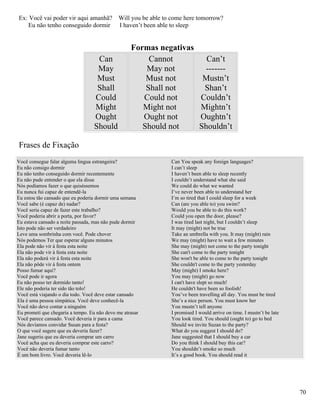 Ex: Você vai poder vir aqui amanhã?           Will you be able to come here tomorrow?
   Eu não tenho conseguido dormir             I haven’t been able to sleep


                                                   Formas negativas
                                    Can                 Cannot                  Can’t
                                    May                May not                  -------
                                    Must               Must not                Mustn’t
                                    Shall              Shall not               Shan’t
                                   Could              Could not               Couldn’t
                                   Might              Might not               Mightn’t
                                   Ought              Ought not               Oughtn’t
                                   Should             Should not              Shouldn’t

Frases de Fixação
Você consegue falar alguma lingua estrangeira?                   Can You speak any foreign languages?
Eu não consigo dormir                                            I can’t sleep
Eu não tenho conseguido dormir recentemente                      I haven’t been able to sleep recently
Eu não pude entender o que ela disse                             I couldn’t understand what she said
Nós podíamos fazer o que quiséssemos                             We could do what we wanted
Eu nunca fui capaz de entendê-la                                 I’ve never been able to understand her
Eu estou tão cansado que eu poderia dormir uma semana            I’m so tired that I could sleep for a week
Você sabe (é capaz de) nadar?                                    Can (are you able to) you swim?
Você seria capaz de fazer este trabalho?                         Would you be able to do this work?
Você poderia abrir a porta, por favor?                           Could you open the door, please?
Eu estava cansado a noite passada, mas não pude dormir           I was tired last night, but I couldn’t sleep
Isto pode não ser verdadeiro                                     It may (might) not be true
Leve uma sombrinha com você. Pode chover                         Take an umbrella with you. It may (might) rain
Nós podemos Ter que esperar alguns minutos                       We may (might) have to wait a few minutes
Ela pode não vir à festa esta noite                              She may (might) not come to the party tonight
Ela não pode vir à festa esta noite                              She can't come to the party tonight
Ela não poderá vir à festa esta noite                            She won't be able to come to the party tonight
Ela não pôde vir à festa ontem                                   She couldn't come to the party yesterday
Posso fumar aqui?                                                May (might) I smoke here?
Você pode ir agora                                               You may (might) go now
Eu não posso ter dormido tanto!                                  I can't have slept so much!
Ele não poderia ter sido tão tolo!                               He couldn't have been so foolish!
Você está viajando o dia todo. Você deve estar cansado           You’ve been travelling all day. You must be tired
Ela é uma pessoa simpática. Você deve conhecê-la                 She’s a nice person. You must know her
Você não deve contar a ninguém                                   You mustn’t tell anyone
Eu prometí que chegaria a tempo. Eu não devo me atrasar          I promised I would arrive on time. I mustn’t be late
Você parece cansado. Você deveria ir para a cama                 You look tired. You should (ought to) go to bed
Nós devíamos convidar Susan para a festa?                        Should we invite Suzan to the party?
O que você sugere que eu deveria fazer?                          What do you suggest I should do?
Jane sugeriu que eu deveria comprar um carro                     Jane suggested that I should buy a car
Você acha que eu deveria comprar este carro?                     Do you think I should buy this car?
Você não deveria fumar tanto                                     You shouldn’t smoke so much
É um bom livro. Você deveria lê-lo                               It’s a good book. You should read it




                                                                                                                        70
 