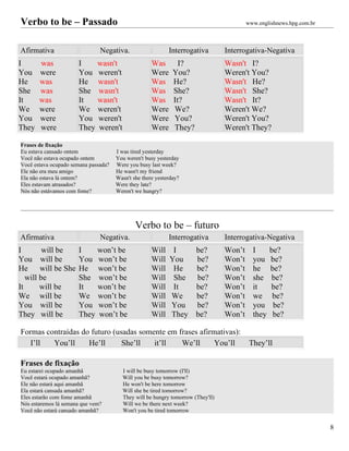 Verbo to be – Passado                                                                    www.englishnews.hpg.com.br



Afirmativa                     Negativa.                    Interrogativa        Interrogativa-Negativa
I      was            I    wasn't                    Was        I?               Wasn't I?
You    were           You weren't                    Were     You?               Weren't You?
He     was            He wasn't                      Was      He?                Wasn't He?
She    was            She wasn't                     Was      She?               Wasn't She?
It     was            It   wasn't                    Was      It?                Wasn't It?
We     were           We weren't                     Were     We?                Weren't We?
You    were           You weren't                    Were     You?               Weren't You?
They   were           They weren't                   Were     They?              Weren't They?

Frases de fixação
Eu estava cansado ontem               I was tired yesterday
Você não estava ocupado ontem         You weren't busy yesterday
Você estava ocupado semana passada?   Were you busy last week?
Ele não era meu amigo                 He wasn't my friend
Ela não estava lá ontem?              Wasn't she there yesterday?
Eles estavam atrasados?               Were they late?
Nós não estávamos com fome?           Weren't we hungry?




                                              Verbo to be – futuro
Afirmativa                     Negativa.                    Interrogativa        Interrogativa-Negativa
I        will be      I    won’t be                  Will    I        be?        Won’t     I      be?
You will be           You won’t be                   Will   You       be?        Won’t     you    be?
He      will be She   He won’t be                    Will    He       be?        Won’t     he     be?
   will be            She won’t be                   Will    She      be?        Won’t     she     be?
It      will be       It   won’t be                  Will    It       be?        Won’t     it     be?
We will be            We won’t be                    Will   We        be?        Won’t     we      be?
You will be           You won’t be                   Will   You       be?        Won’t     you     be?
They will be          They won’t be                  Will   They      be?        Won’t     they    be?

Formas contraídas do futuro (usadas somente em frases afirmativas):
   I’ll  You’ll     He’ll      She’ll   it’ll   We’ll      You’ll                         They’ll

Frases de fixação
Eu estarei ocupado amanhã               I will be busy tomorrow (I'll)
Você estará ocupado amanhã?             Will you be busy tomorrow?
Ele não estará aqui amanhã              He won't be here tomorrow
Ela estará cansada amanhã?              Will she be tired tomorrow?
Eles estarão com fome amanhã            They will be hungry tomorrow (They'll)
Nós estaremos lá semana que vem?        Will we be there next week?
Você não estará cansado amanhã?         Won't you be tired tomorrow


                                                                                                                      8
 