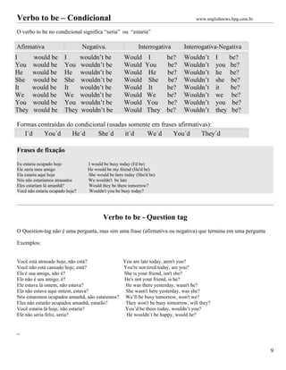 Verbo to be – Condicional                                                         www.englishnews.hpg.com.br

O verbo to be no condicional significa “seria” ou “estaria”

Afirmativa                       Negativa.                  Interrogativa     Interrogativa-Negativa
I      would be         I    wouldn’t be             Would       I      be?   Wouldn’t    I      be?
You    would be         You wouldn’t be              Would      You     be?   Wouldn’t    you    be?
He     would be         He wouldn’t be               Would       He     be?   Wouldn’t    he     be?
She    would be         She wouldn’t be              Would       She    be?   Wouldn’t    she     be?
It     would be         It   wouldn’t be             Would       It     be?   Wouldn’t    it     be?
We     would be         We wouldn’t be               Would      We      be?   Wouldn’t    we      be?
You    would be         You wouldn’t be              Would      You     be?   Wouldn’t    you     be?
They   would be         They wouldn’t be             Would      They    be?   Wouldn’t    they    be?

Formas contraídas do condicional (usadas somente em frases afirmativas):
   I´d   You´d      He´d     She´d     it´d    We´d      You´d      They´d

Frases de fixação

Eu estaria ocupado hoje            I would be busy today (I'd be)
Ele seria meu amigo                He would be my friend (He'd be)
Ela estaria aqui hoje              She would be here today (She'd be)
Nós não estaríamos atrasados       We wouldn't be late
Eles estariam lá amanhã?           Would they be there tomorrow?
Você não estaria ocupado hoje?     Wouldn't you be busy today?




                                          Verbo to be - Question tag
O Question-tag não é uma pergunta, mas sim uma frase (afirmativa ou negativa) que termina em uma pergunta

Exemplos:


Você está atrasado hoje, não está?            You are late today, aren't you?
Você não está cansado hoje, está?             You're not tired today, are you?
Ela é sua amiga, não é?                       She is your friend, isn't she?
Ele não é seu amigo, é?                       He's not your friend, is he?
Ele estava lá ontem, não estava?               He was there yesterday, wasn't he?
Ela não estava aqui ontem, estava?             She wasn't here yesterday, was she?
Nós estaremos ocupados amanhã, não estaremos? We’ll be busy tomorrow, won't we?
Eles não estarão ocupados amanhã, estarão?     They won't be busy tomorrow, will they?
Você estaria lá hoje, não estaria?             You’d be there today, wouldn’t you?
Ele não seria feliz, seria?                    He wouldn’t be happy, would he?




                                                                                                               9
 
