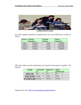 Gramática para Educación Básica. Prof. Lester Aliaga Castillo
VERBOS REGULARES
Los verbos regulares mantienen invariable tanto la raíz como la desinencia, en todas sus
formas.
OJO: Hay verbos cuya raíz experimenta una variación exclusivamente ortográfica. Por
ejemplo:
(Sugerencia de sitio: http://www.elcastellano.org/esbverb.html )
Present
e
Pretérito
Imperfecto
Pretérito
Perfecto
Futuro
Imperfecto
AMO AMABA AMÉ AMARÉ
TEMO TEMÍA TEMÍ TEMERÉ
PARTO PARTÍA PARTÍ PARTIRÉ
COMO COMÍA COMÍ COMERÉ
VERBO INFINITIV
O
PRESENT
E
PRET.
PERFECTO
REZAR Rez - ar Rez - o Rec - é
INFLIGIR Inflig - ir Inflij - o Inflig - í
INFRINGIR Infring - ir Infrinj- o Infring - í
 