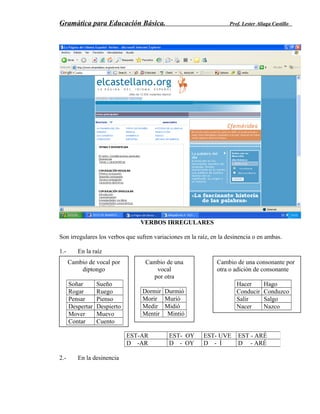Gramática para Educación Básica. Prof. Lester Aliaga Castillo
VERBOS IRREGULARES
Son irregulares los verbos que sufren variaciones en la raíz, en la desinencia o en ambas.
1.- En la raíz
2.- En la desinencia
EST-AR EST- OY EST- UVE EST - ARÉ
D -AR D - OY D - Í D - ARÉ
Cambio de vocal por
diptongo
Soñar Sueño
Rogar Ruego
Pensar Pienso
Despertar Despierto
Mover Muevo
Contar Cuento
Cambio de una
vocal
por otra
Dormir Durmió
Morir Murió
Medir Midió
Mentir Mintió
Cambio de una consonante por
otra o adición de consonante
Hacer Hago
Conducir Conduzco
Salir Salgo
Nacer Nazco
 