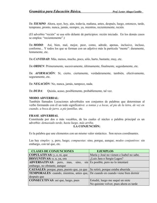 Gramática para Educación Básica. Prof. Lester Aliaga Castillo
De TIEMPO: Ahora, ayer, hoy, aún, todavía, mañana, antes, después, luego, entonces, tarde,
temprano, pronto, nunca, jamás, siempre, ya, mientras, recientemente, recién.
(El adverbio “recién” se usa sólo delante de participios: recién iniciado. En los demás casos
se emplea: “recientemente”.)
De MODO: Así, bien, mal, mejor, peor, como, adrede, apenas, inclusive, incluso,
conforme... Y todos los que se forman con un adjetivo más la partícula “mente”: duramente,
lentamente, etc.
De CANTIDAD: Más, menos, mucho, poco, sólo, harto, bastante, muy, etc.
De ORDEN: Primeramente, sucesivamente, últimamente, finalmente, seguidamente, etc.
De AFIRMACIÓN: Sí, cierto, ciertamente, verdaderamente, también, efectivamente,
seguramente, etc.
De NEGACIÓN: No, nunca, jamás, tampoco, nada.
De DUDA: Quizás, acaso, posiblemente, probablemente, tal vez.
MODO ADVERBIAL:
También llamados Locuciones adverbiales son conjuntos de palabras que determinan al
verbo formando con él un todo significativo: a tontas y a locas, al pie de la letra, de vez en
cuando, a boca de jarro, a pie juntillas, etc.
FRASE ADVERBIAL
Constituida por dos o más vocablos, de los cuales el núcleo o palabra principal es un
adverbio: demasiado tarde, hasta luego, más arriba.
LA CONJUNCIÓN:
Es la palabra que une elementos con un mismo valor sintáctico. Son nexos coordinantes.
Las hay simples: y, pero, luego; compuestas: sino, porque, aunque; modos conjuntivos: sin
embargo, con tal que, etc.
CLASES DE CONJUNCIONES EJEMPLOS
COPULATIVAS: y, e, ni, que María y José no vienen e Isabel no sabe.
DISYUNTIVAS: o, u, ya, ora ¿Luis Jara o Sergio Lagos?
ADVERSATIVAS: pero, mas, sino, sin
embargo, no obstante, aunque
Es posible, pero no lo intentaré
CAUSALES: porque, pues, puesto que, ya que Se retiró, porque estaba aburrida
TEMPORALES: cuando, mientras, antes que,
después que
De cuando en cuando viene bien dormir
CONSECUTIVAS: así que, luego, pues Estudié, luego me saqué un siete
No quisiste volver, pues ahora es tarde
 