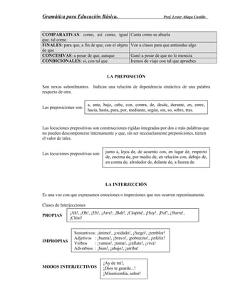 Gramática para Educación Básica. Prof. Lester Aliaga Castillo
COMPARATIVAS: como, así como, igual
que, tal como
Canta como su abuela
FINALES: para que, a fin de que, con el objeto
de que
Ven a clases para que entiendas algo
CONCESIVAS: a pesar de que, aunque Ganó a pesar de que no lo merecía
CONDICIONALES: si, con tal que Iremos de viaje con tal que apruebes
LA PREPOSICIÓN
Son nexos subordinantes. Indican una relación de dependencia sintáctica de una palabra
respecto de otra.
Las preposiciones son:
Las locuciones prepositivas son construcciones rígidas integradas por dos o más palabras que
no pueden descomponerse internamente y que, sin ser necesariamente preposiciones, tienen
el valor de tales.
Las locuciones prepositivas son:
LA INTERJECCIÓN
Es una voz con que expresamos emociones o impresiones que nos ocurren repentinamente.
Clases de Interjecciones
PROPIAS
IMPROPIAS
MODOS INTERJECTIVOS
a, ante, bajo, cabe, con, contra, de, desde, durante, en, entre,
hacia, hasta, para, por, mediante, según, sin, so, sobre, tras.
junto a, lejos de, de acuerdo con, en lugar de, respecto
de, encima de, por medio de, en relación con, debajo de,
en contra de, alrededor de, delante de, a fuerza de.
¡Ah!, ¡Oh!, ¡Eh!, ¡Arre!, ¡Bah!, ¡Cáspita!, ¡Huy!, ¡Puf!, ¡Hurra!,
¡Chist!
Sustantivos: ¡ánimo!, ¡cuidado!, ¡fuego!, ¡temblor!
Adjetivos : ¡buena!, ¡bravo!, ¡pobrecito!, ¡infeliz!
Verbos : ¡vamos!, ¡toma!, ¡cállate!, ¡viva!
Adverbios : ¡bien!, ¡abajo!, ¡arriba!
¡Ay de mí!,
¡Dios te guarde...!
¡Misericordia, señor!
 