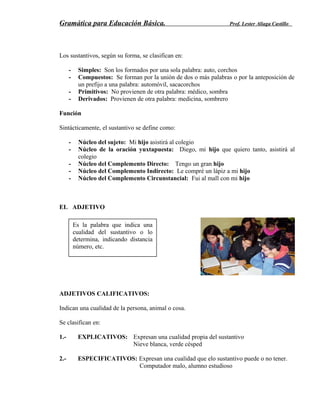 Gramática para Educación Básica. Prof. Lester Aliaga Castillo
Los sustantivos, según su forma, se clasifican en:
- Simples: Son los formados por una sola palabra: auto, corchos
- Compuestos: Se forman por la unión de dos o más palabras o por la anteposición de
un prefijo a una palabra: automóvil, sacacorchos
- Primitivos: No provienen de otra palabra: médico, sombra
- Derivados: Provienen de otra palabra: medicina, sombrero
Función
Sintácticamente, el sustantivo se define como:
- Núcleo del sujeto: Mi hijo asistirá al colegio
- Núcleo de la oración yuxtapuesta: Diego, mi hijo que quiero tanto, asistirá al
colegio
- Núcleo del Complemento Directo: Tengo un gran hijo
- Núcleo del Complemento Indirecto: Le compré un lápiz a mi hijo
- Núcleo del Complemento Circunstancial: Fui al mall con mi hijo
EL ADJETIVO
ADJETIVOS CALIFICATIVOS:
Indican una cualidad de la persona, animal o cosa.
Se clasifican en:
1.- EXPLICATIVOS: Expresan una cualidad propia del sustantivo
Nieve blanca, verde césped
2.- ESPECIFICATIVOS: Expresan una cualidad que elo sustantivo puede o no tener.
Computador malo, alumno estudioso
Es la palabra que indica una
cualidad del sustantivo o lo
determina, indicando distancia
número, etc.
 