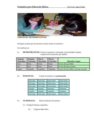 Gramática para Educación Básica. Prof. Lester Aliaga Castillo
ADJETIVOS DETERMINATIVOS:
Entregan un dato que nos permite conocer mejor al sustantivo.
Se clasifican en:
1.- DEMOSTRATIVOS: Limita al sustantivo mostrando su proximidad o lejanía
respecto de las personas que hablan.
Singular
Masculino
Singular
Femenino
Plural
Masculino
Plural
Femenino Situación o lugar
Este Esta Estos Estas Cerca del que habla
Ese Esa Esos Esas Cerca del que escucha
Aquel Aquella Aquellos Aquellas Lejos del que habla y del que escucha
2.- POSESIVOS: Limita al sustantivo en pertenencia.
(mi) mío (mi) mía (mis) míos (mis) mías
(tu) tuyo (tu) tuya (tus) tuyos (tus) tuyas
(su) suyo (su) suya (sus) suyos (sus) suyas
nuestro nuestra nuestros Nuestras
vuestro vuestra vuestros vuestras
(su) suyo (su) suya (sus) suyos (sus) suyas
3.- NUMERALES: Indica limitación de número.
3.1. Cardinal: Número específico.
Ej.: Llegaron tres niños.
 