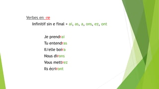 Verbes en –re
Infinitif sin e final + ai, as, a, ons, ez, ont
Je prendrai
Tu entendras
Il/elle boira
Nous dirons
Vous mettrez
Ils écriront