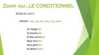 Zoom sur…LE CONDITIONNEL
Verbes en –er/-ir
Infinitif + ais, ais, ait, ions, iez, aient
Je mangerais
Tu écouterais
Il/elle arriverait
Nous finirions
Vous partiriez
Ils dormiraient