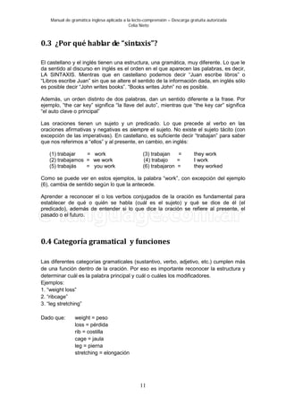 Manual de gramática inglesa aplicada a la lecto-comprensión – Descarga gratuita autorizada
Celia Nieto
11
0.3 ¿Por qué hablar de “sintaxis”?
El castellano y el inglés tienen una estructura, una gramática, muy diferente. Lo que le
da sentido al discurso en inglés es el orden en el que aparecen las palabras, es decir,
LA SINTAXIS. Mientras que en castellano podemos decir “Juan escribe libros” o
“Libros escribe Juan” sin que se altere el sentido de la información dada, en inglés sólo
es posible decir “John writes books”. “Books writes John” no es posible.
Además, un orden distinto de dos palabras, dan un sentido diferente a la frase. Por
ejemplo, “the car key” significa “la llave del auto”, mientras que “the key car” significa
“el auto clave o principal”
Las oraciones tienen un sujeto y un predicado. Lo que precede al verbo en las
oraciones afirmativas y negativas es siempre el sujeto. No existe el sujeto tácito (con
excepción de las imperativas). En castellano, es suficiente decir “trabajan” para saber
que nos referimos a “ellos” y al presente, en cambio, en inglés:
(1) trabajar = work (3) trabajan = they work
(2) trabajamos = we work (4) trabajo = I work
(5) trabajás = you work (6) trabajaron = they worked
Como se puede ver en estos ejemplos, la palabra “work”, con excepción del ejemplo
(6), cambia de sentido según lo que la antecede.
Aprender a reconocer el o los verbos conjugados de la oración es fundamental para
establecer de qué o quién se habla (cuál es el sujeto) y qué se dice de él (el
predicado), además de entender si lo que dice la oración se refiere al presente, el
pasado o el futuro.
0.4 Categoría gramatical y funciones
Las diferentes categorías gramaticales (sustantivo, verbo, adjetivo, etc.) cumplen más
de una función dentro de la oración. Por eso es importante reconocer la estructura y
determinar cuál es la palabra principal y cuál o cuáles los modificadores.
Ejemplos:
1. “weight loss”
2. “ribcage”
3. “leg stretching”
Dado que: weight = peso
loss = pérdida
rib = costilla
cage = jaula
leg = pierna
stretching = elongación
 