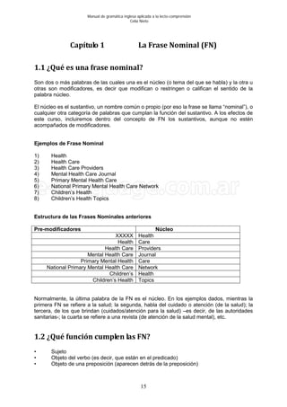 Manual de gramática inglesa aplicada a la lecto-comprensión
Celia Nieto
15
Capítulo 1 La Frase Nominal (FN)
1.1 ¿Qué es una frase nominal?
Son dos o más palabras de las cuales una es el núcleo (o tema del que se habla) y la otra u
otras son modificadores, es decir que modifican o restringen o califican el sentido de la
palabra núcleo.
El núcleo es el sustantivo, un nombre común o propio (por eso la frase se llama “nominal”), o
cualquier otra categoría de palabras que cumplan la función del sustantivo. A los efectos de
este curso, incluiremos dentro del concepto de FN los sustantivos, aunque no estén
acompañados de modificadores.
Ejemplos de Frase Nominal
1) Health
2) Health Care
3) Health Care Providers
4) Mental Health Care Journal
5) Primary Mental Health Care
6) National Primary Mental Health Care Network
7) Children’s Health
8) Children’s Health Topics
Estructura de las Frases Nominales anteriores
Pre-modificadores Núcleo
XXXXX Health
Health Care
Health Care Providers
Mental Health Care Journal
Primary Mental Health Care
National Primary Mental Health Care Network
Children’s Health
Children’s Health Topics
Normalmente, la última palabra de la FN es el núcleo. En los ejemplos dados, mientras la
primera FN se refiere a la salud; la segunda, habla del cuidado o atención (de la salud); la
tercera, de los que brindan (cuidados/atención para la salud) –es decir, de las autoridades
sanitarias-; la cuarta se refiere a una revista (de atención de la salud mental), etc.
1.2 ¿Qué función cumplen las FN?
• Sujeto
• Objeto del verbo (es decir, que están en el predicado)
• Objeto de una preposición (aparecen detrás de la preposición)
 
